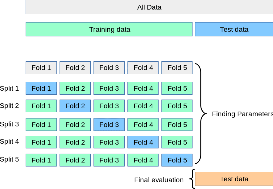 cross_validation