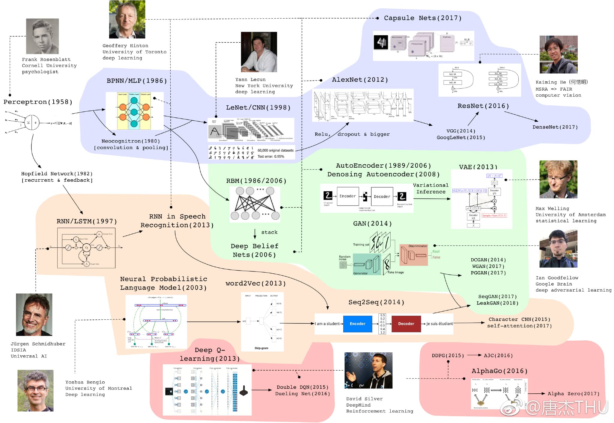 AI history